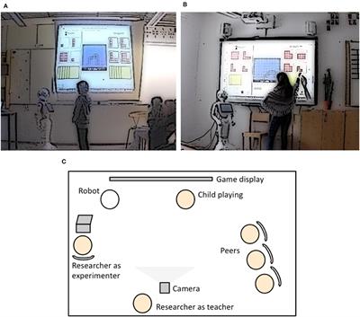 Trouble and Repair in Child–Robot Interaction: A Study of Complex Interactions With a Robot Tutee in a Primary School Classroom